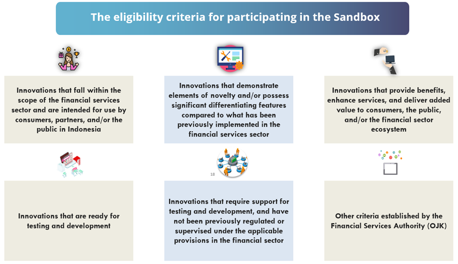 Eligibility Criteria for Innovations to Participate in the Sandbox