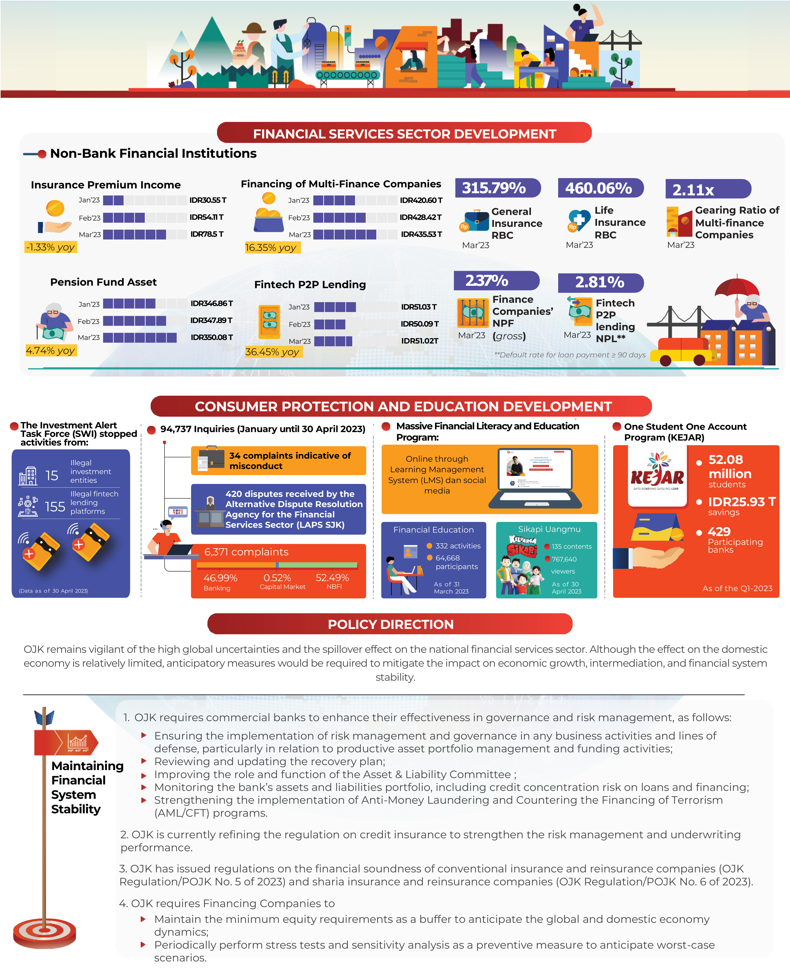 The Resilience of the Financial Sector Maintained amidst Ongoing Global Uncertainties2.png