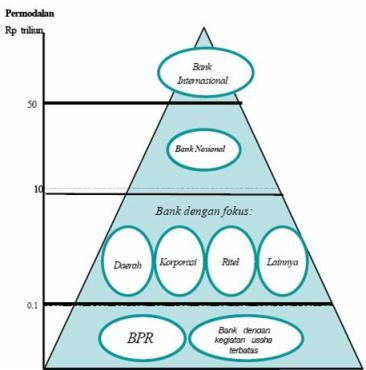 Download 7700 Gambar Flowchart Bank Syariah Terbaru HD