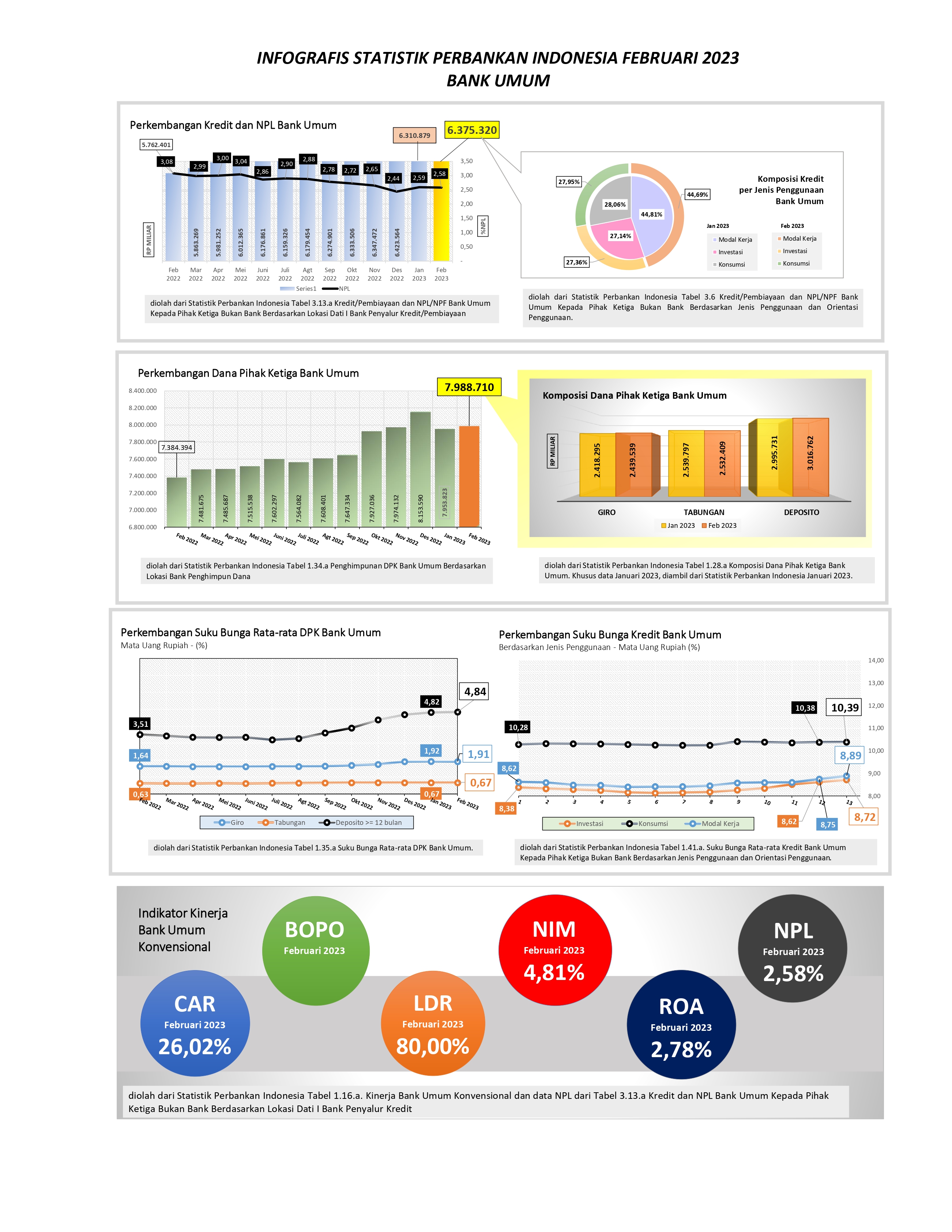 INFOGRAFIS SPI Februari 2023_page-0001.jpg