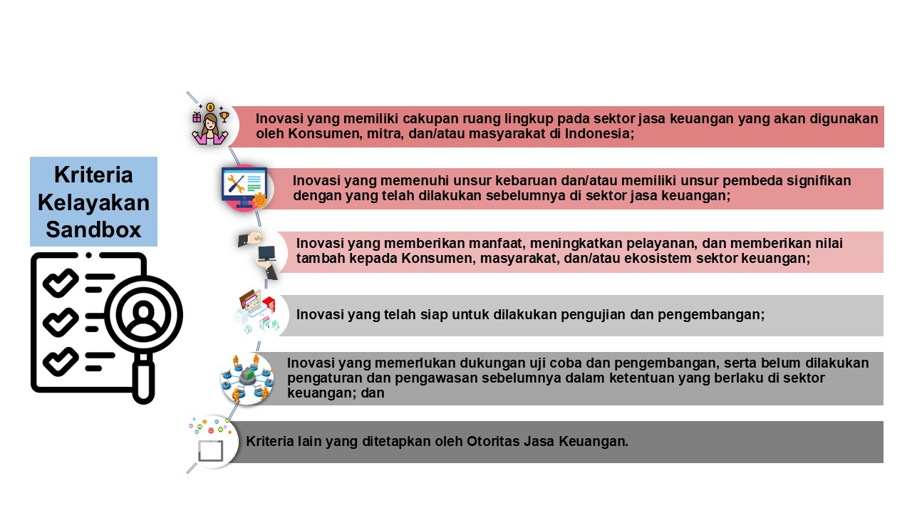 Kriteria kelayakan inovasi untuk mengikuti Sandbox
