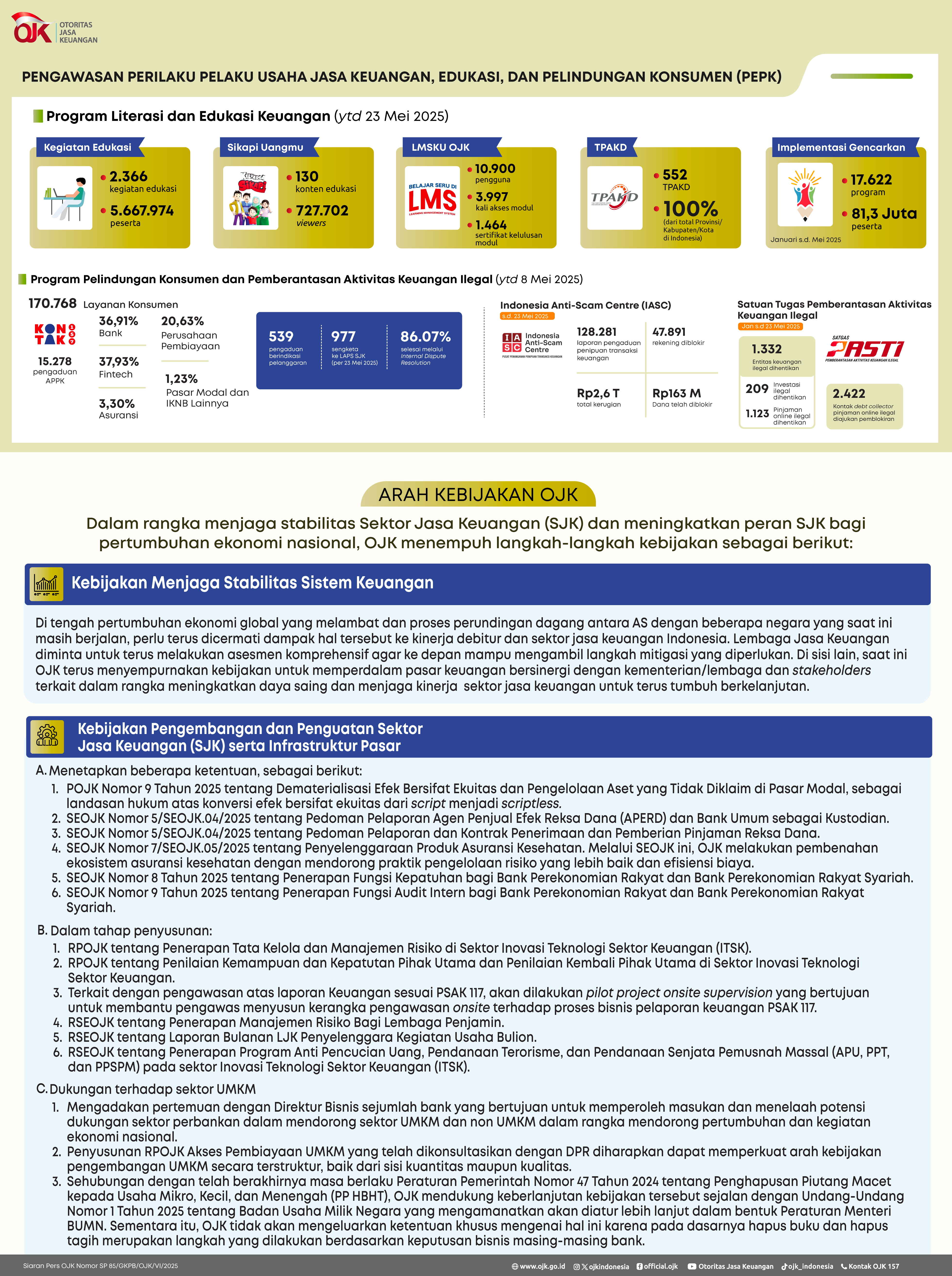 3-Infografis-RDKB-Mei-2025-Final-Share.png