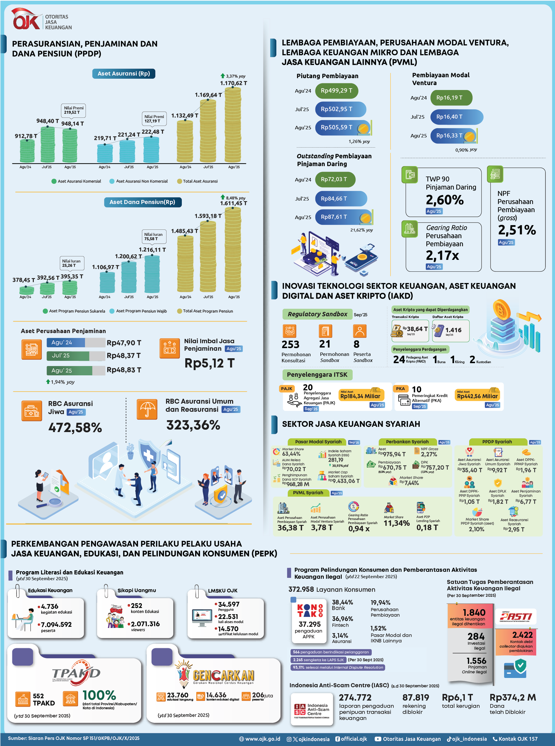 Infografis RDKB September 2025 Versi 1 - 2.png
