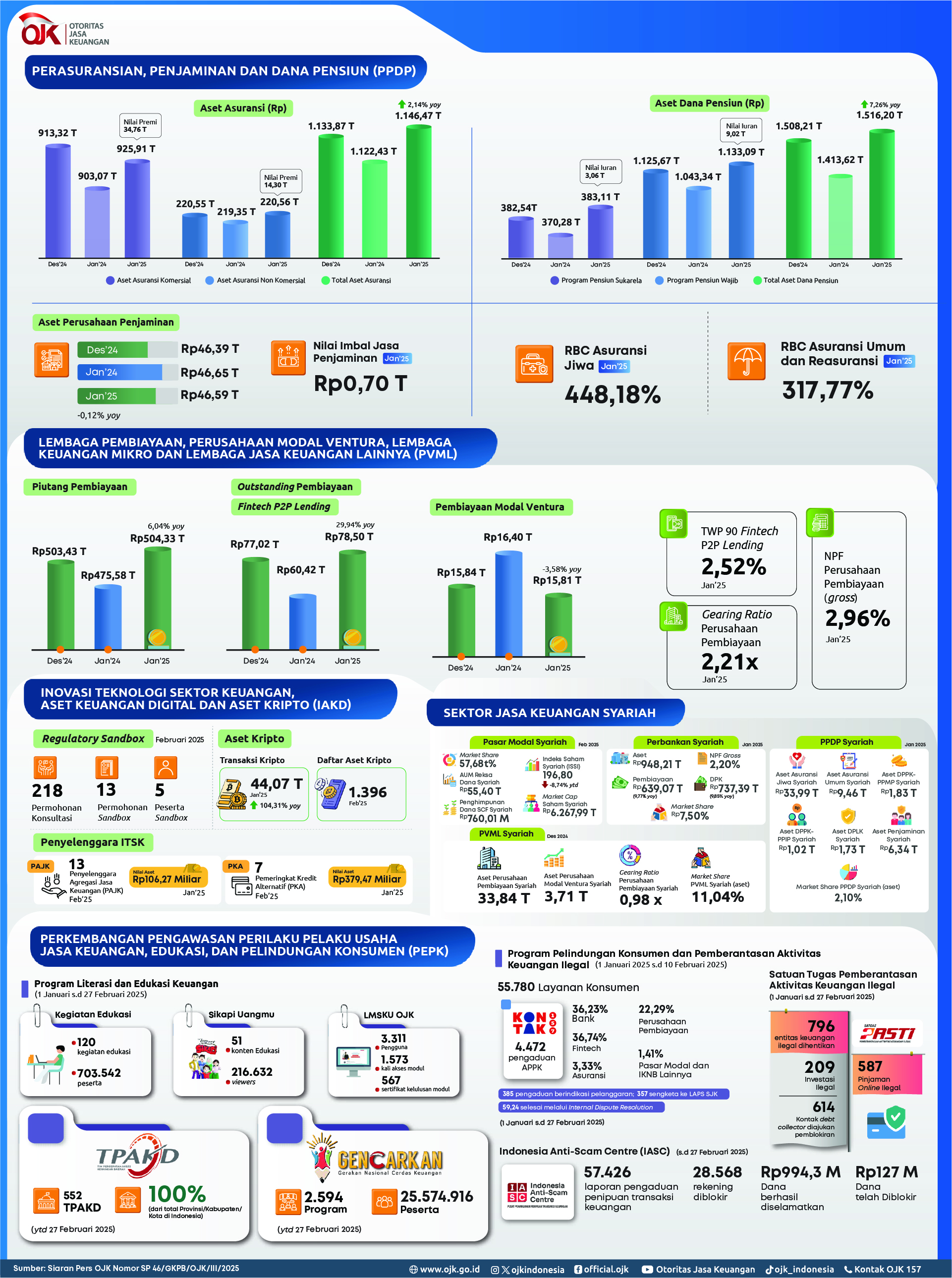 Infografis RDKB Februari 2025 - 2.jpg