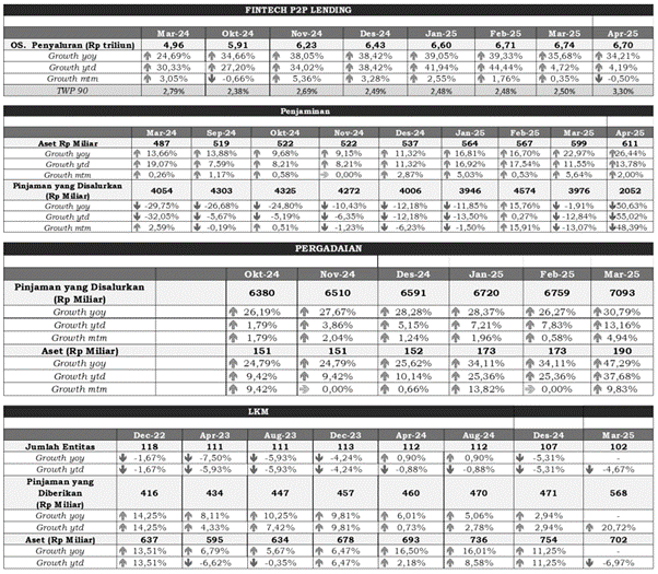 6. P2P Lending.png