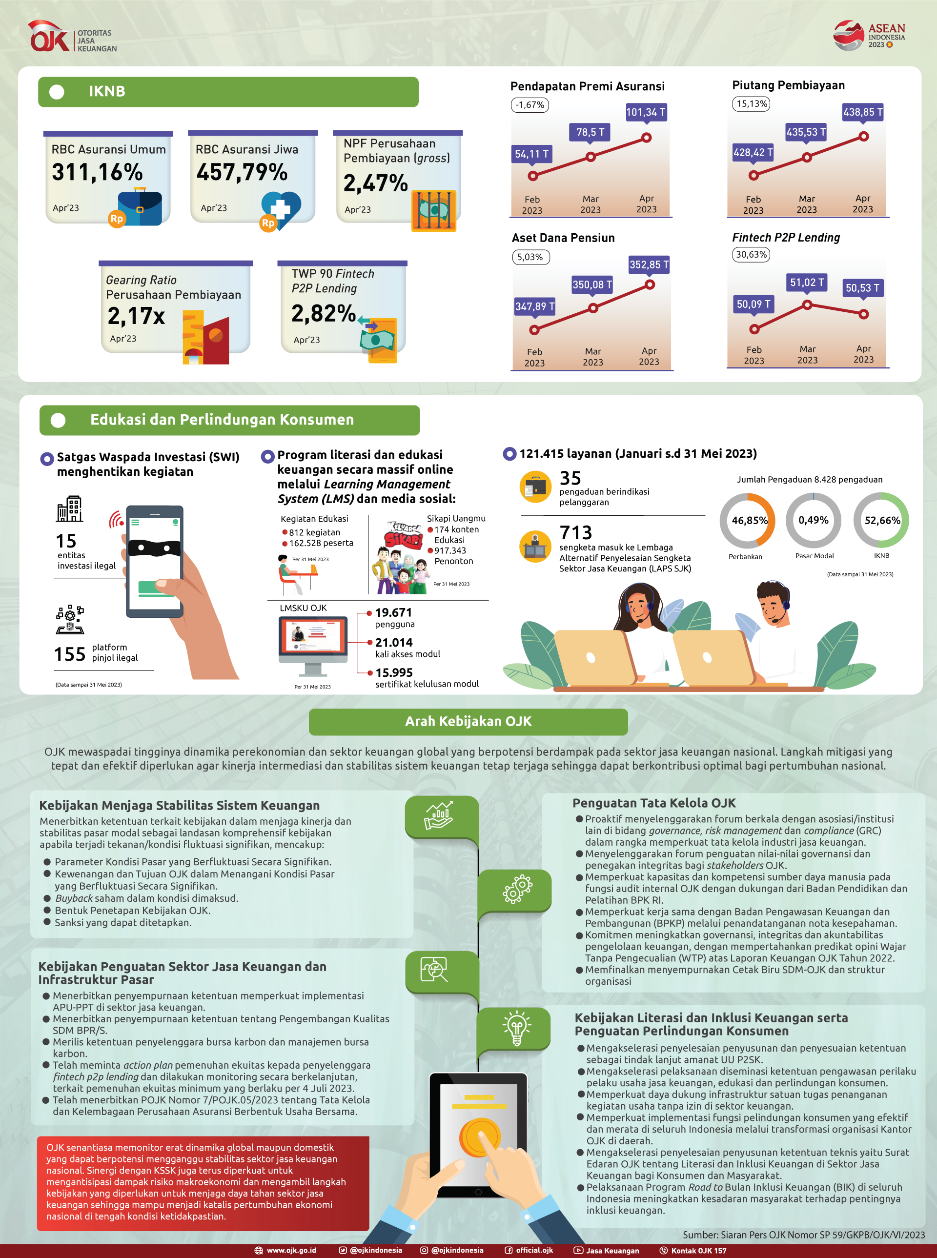 02_Infografis-RDKB-Juni-2023.jpg