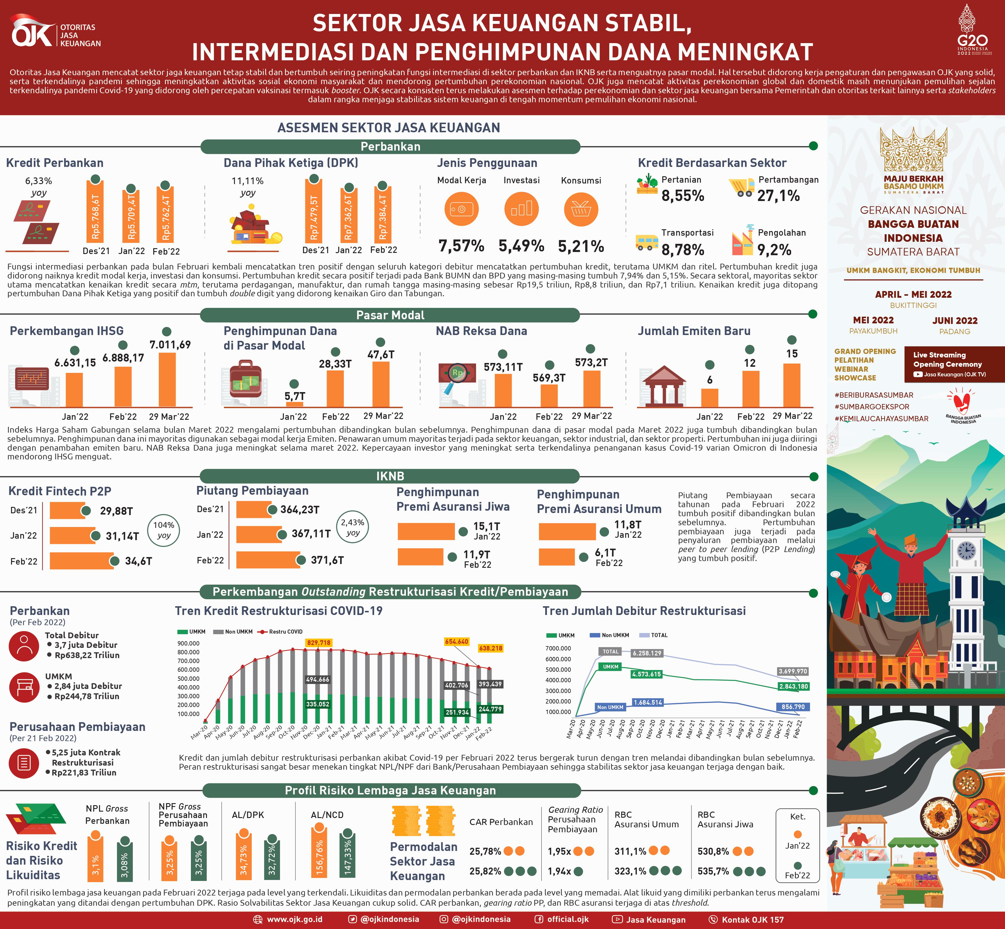 Infografis Sektor Jasa Keuangan Stabil, Intermediasi dan Penghimpunan Dana Meningkat.jpg
