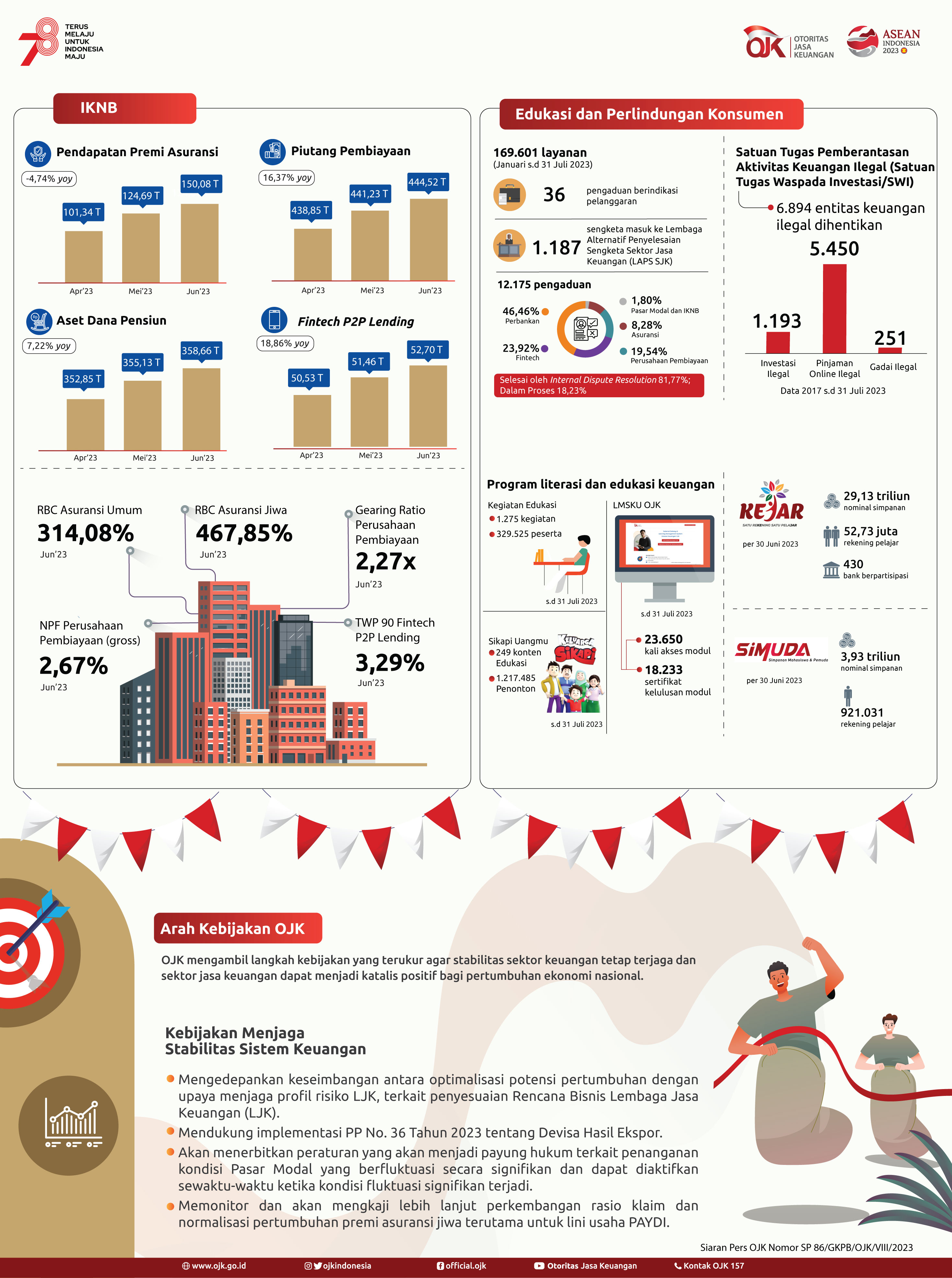 Infografis-RDKB-Juli-2023-2.jpg