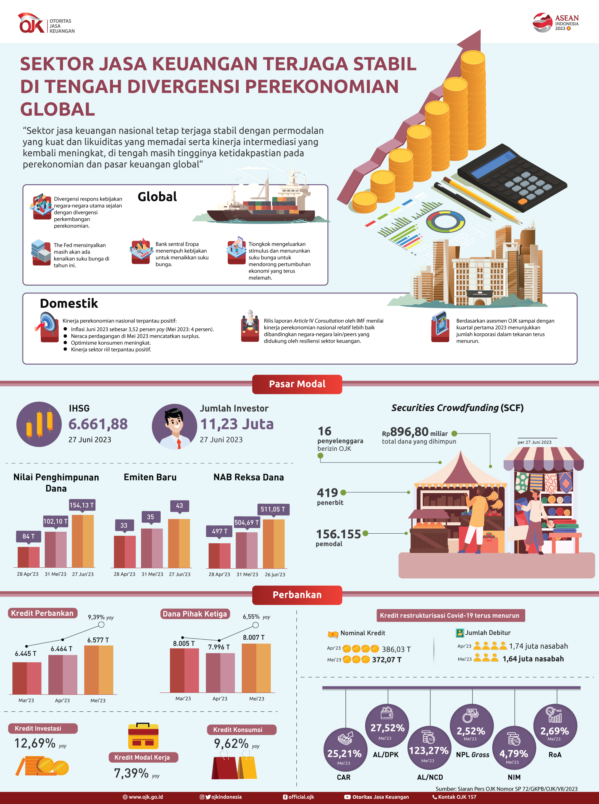 Infografis-RDKB-Juni-2023 rev.jpg