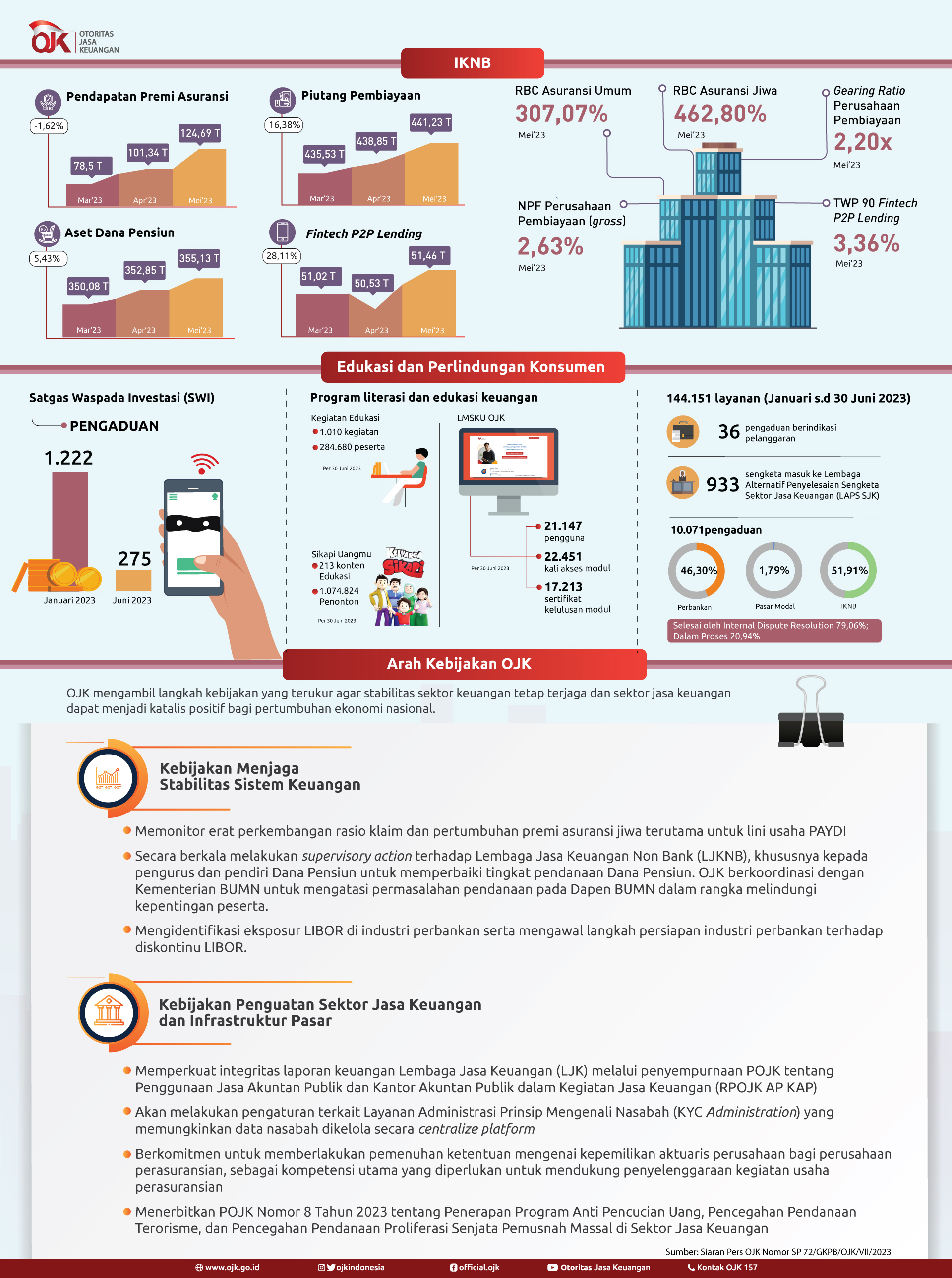 Infografis-RDKB-Juni-2023-2 rev.jpg