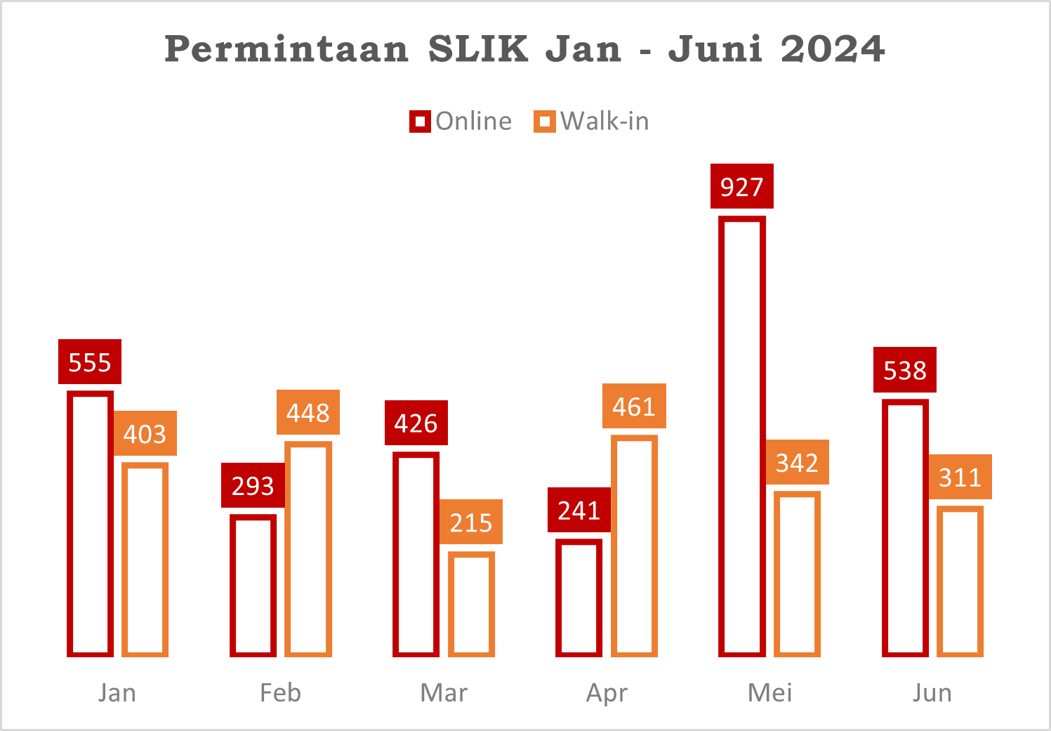 SP KOJK KALSEL 23JULI -4.png