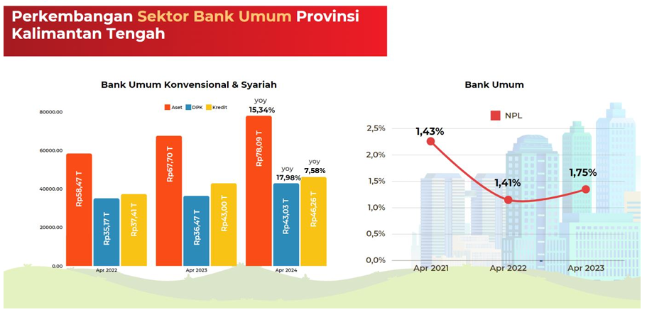 Bank Umum