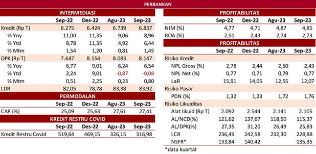 SP RDKB OKT 2023 PERBANKAN.jpg