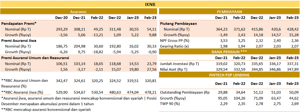 IKNB RDKB 3 APRL 2023.png