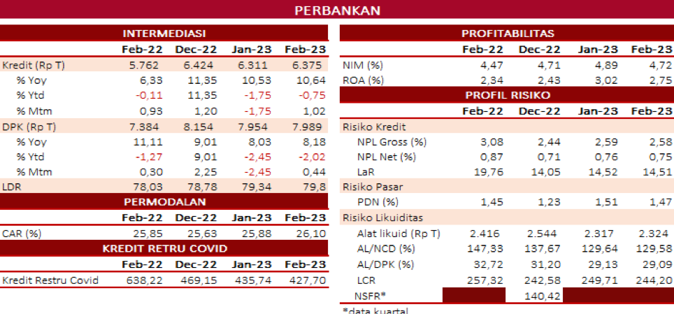 PERBANKAN RDKB 3 APRL 2023.png