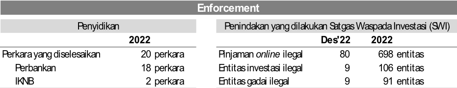 RDKB DESEMBER ENFORCEMENT 2 JAN 2023.png