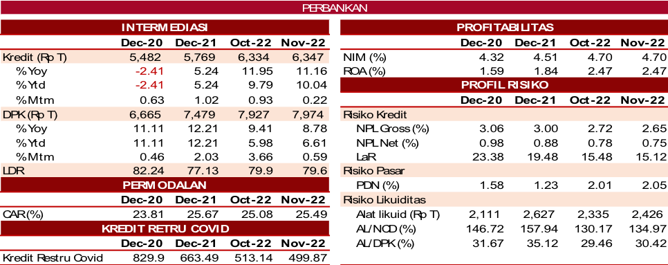 RDKB DESEMBER PERBANKAN 2 JAN 2023.png