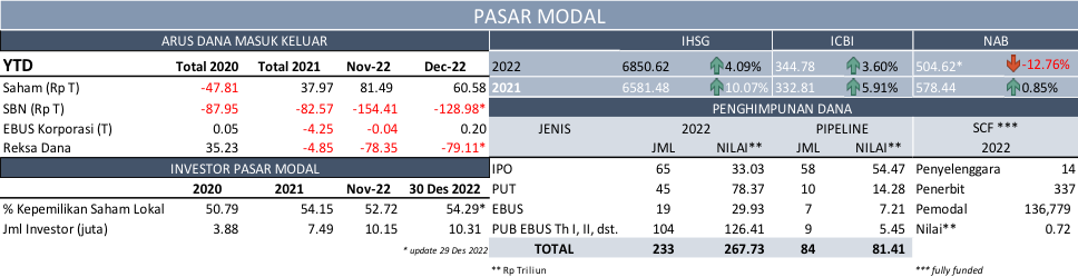 RDKB DESEMBER PM 2 JAN 2023.png