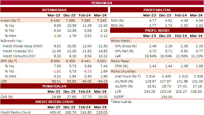 SP RDKB APR 2024 PBKN.png