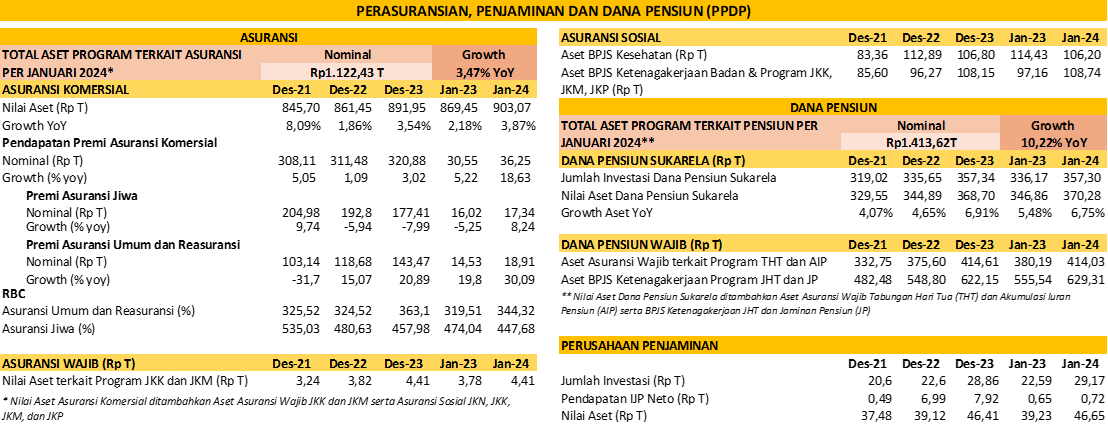 SP RDKB FEB 2024 PPDP.png
