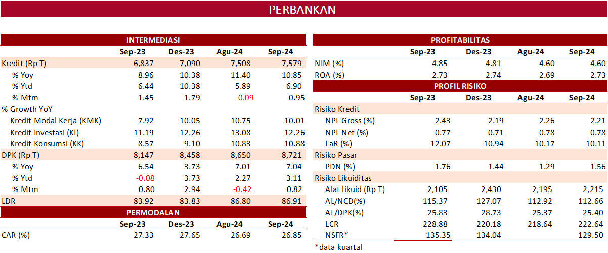 SP RDKB OKT 2024 PBKN.png