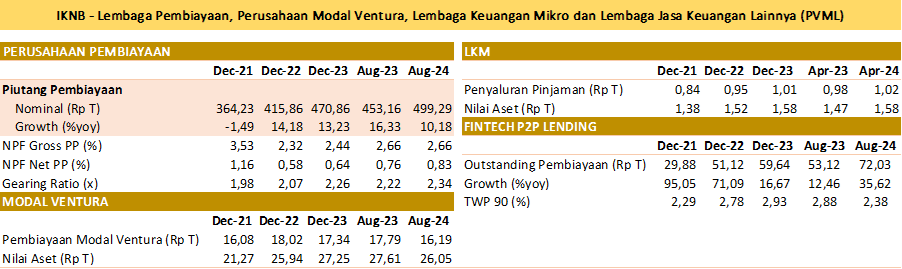 SP RDKB SEPT 2024 PVML.png