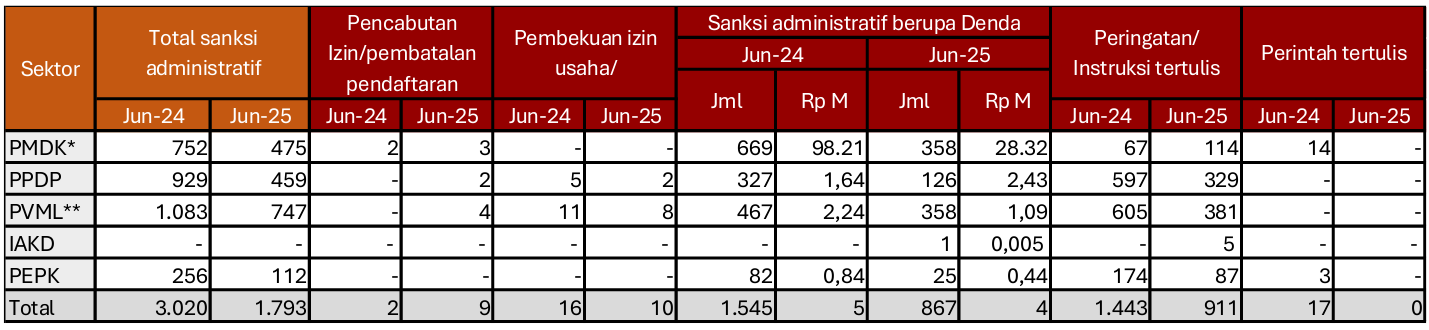 kan ketentuan yang dilakukan akan meningkatkan kepercayaan masyarakat dan integritas SJK secara berkelanjutan.