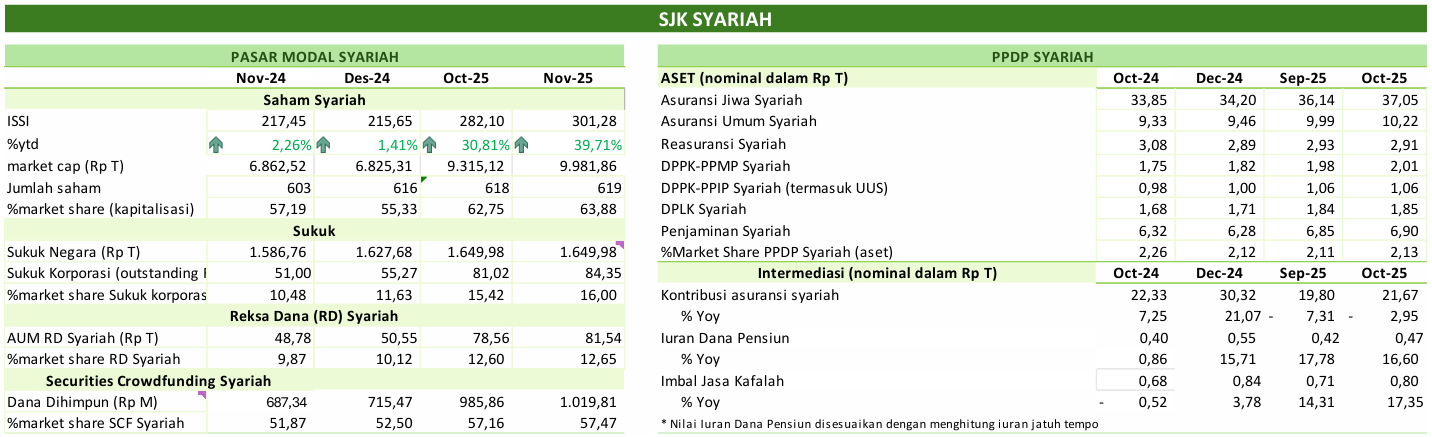 Pengembangan dan Penguatan SJK Syariah