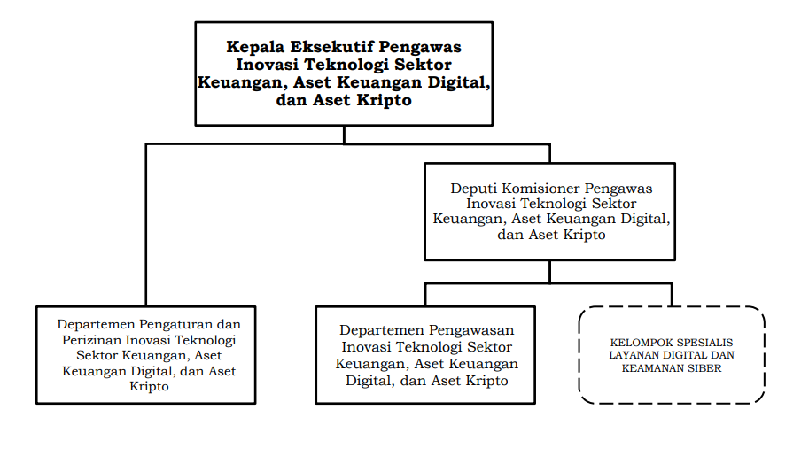 SO_ITSK, ASET KEUANGAN DIGITAL, ASET KRIPTO.png