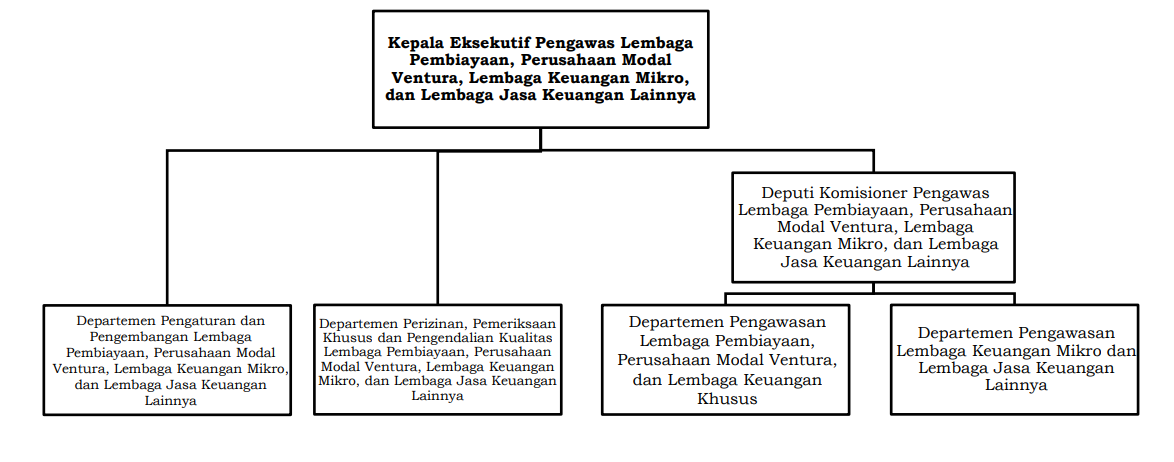 SO_PEMBIAYAAN, PMV, LKM, LJK LAINNYA.png