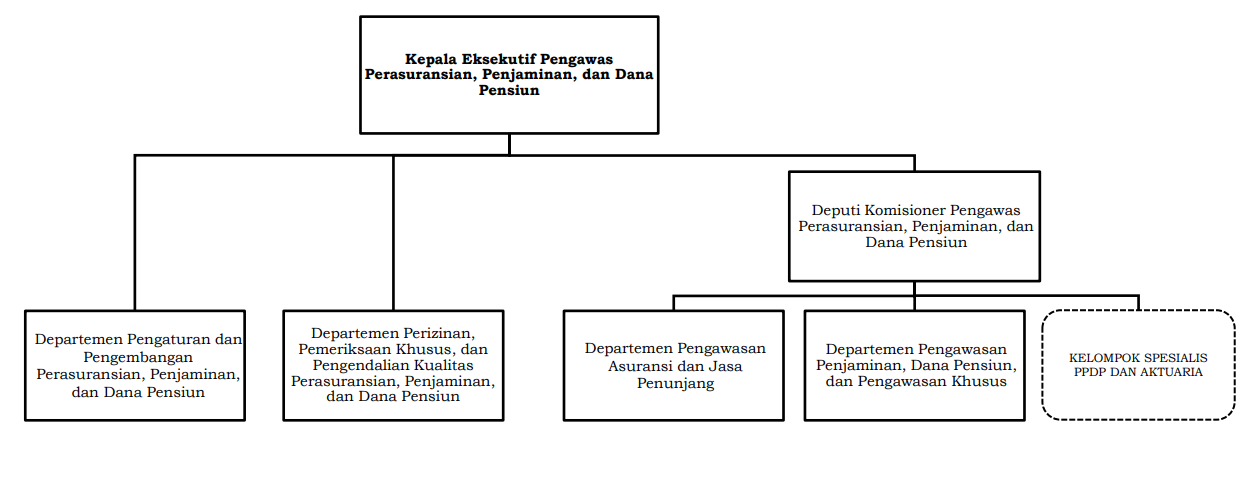 SO_PERASURANSIAN, PENJAMINAN, DANA PENSIUN.png