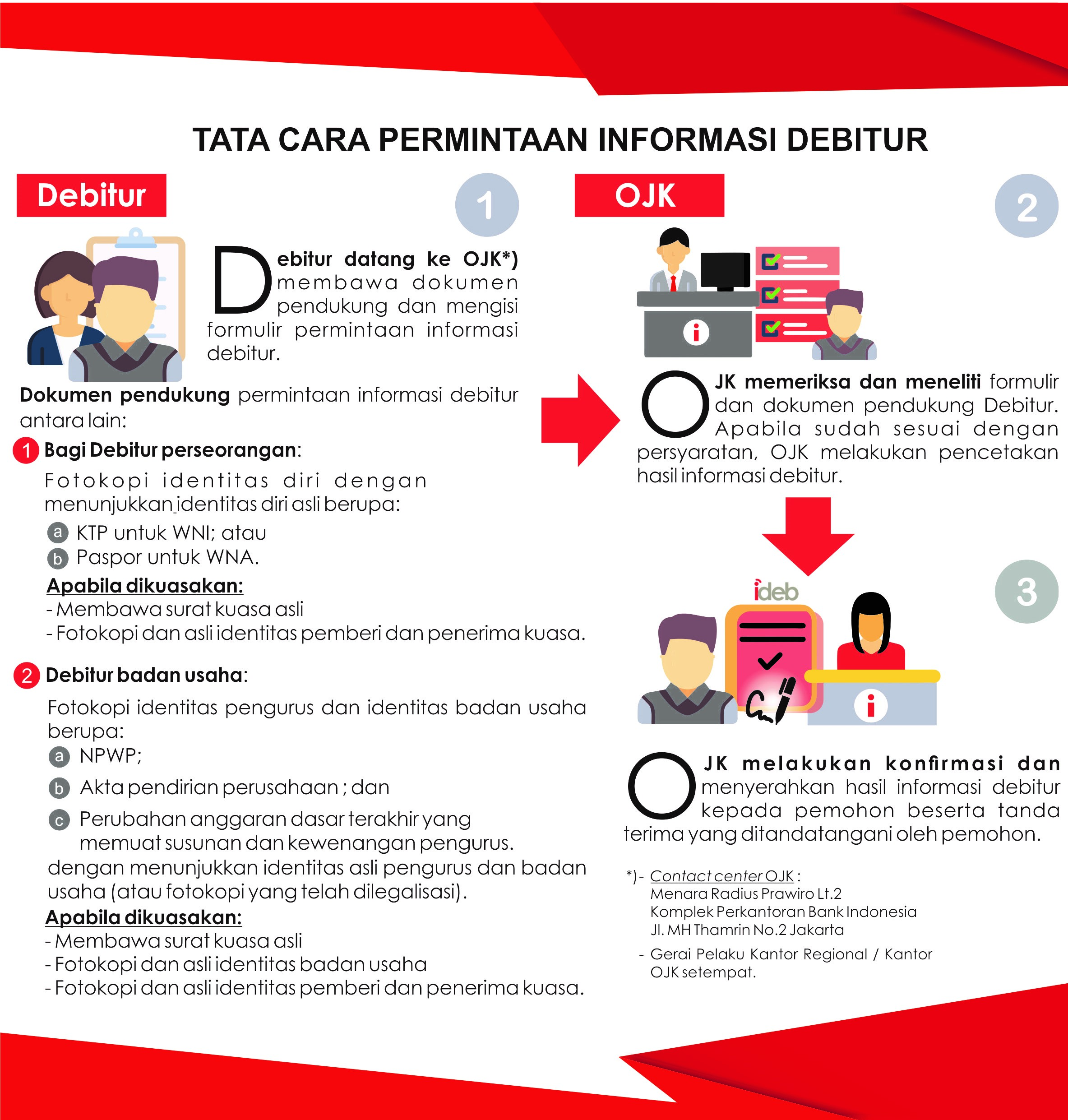 Sehingga pengambilan data tidak harus melalu proses magang Contoh Surat Kuasa Pengambilan Slik Ojk