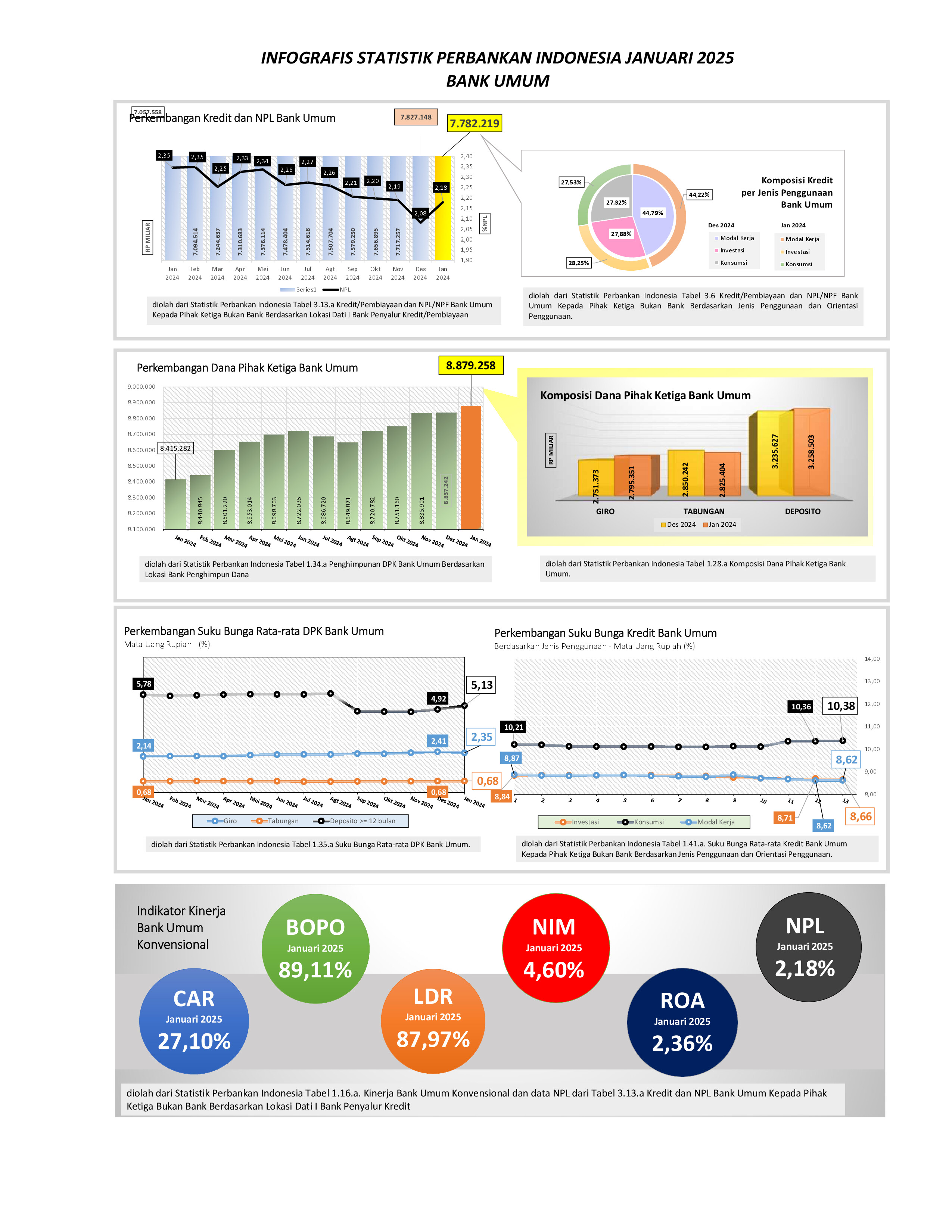 ​Statistik Perbankan Indonesia - Januari 2025.