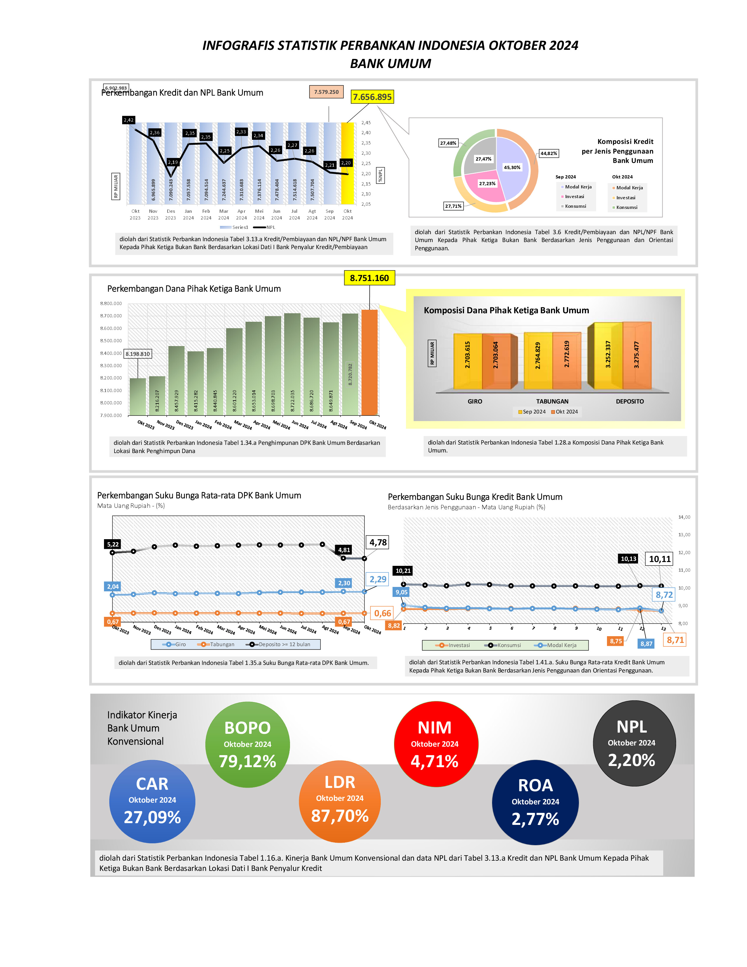 Statistik Perbankan Indonesia - Oktober 2024.