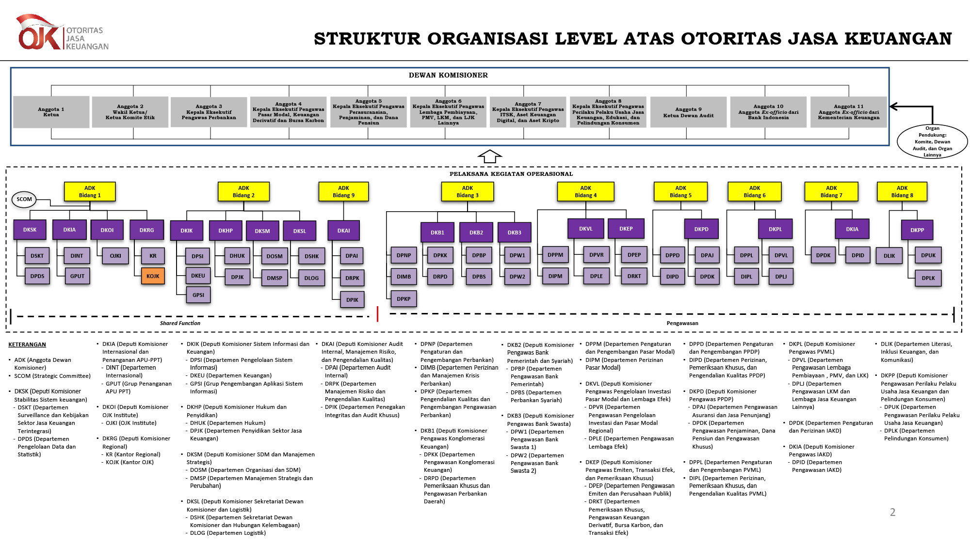 PDK 5 PDK.02 2023 struktur organisasi-01.jpg