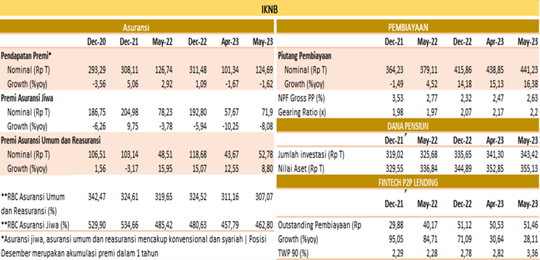 RDKB JUNI 2023 IKNB.png