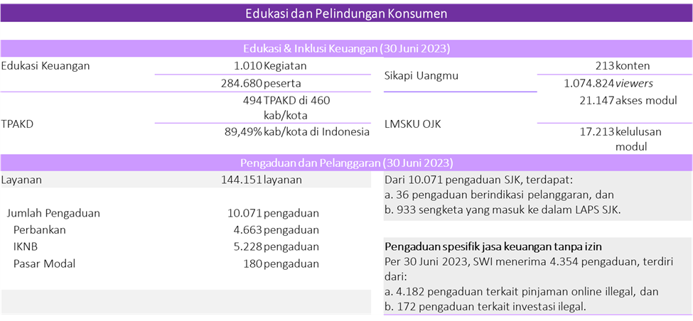 RDKB JUNI 2023 KONSUMEN.png