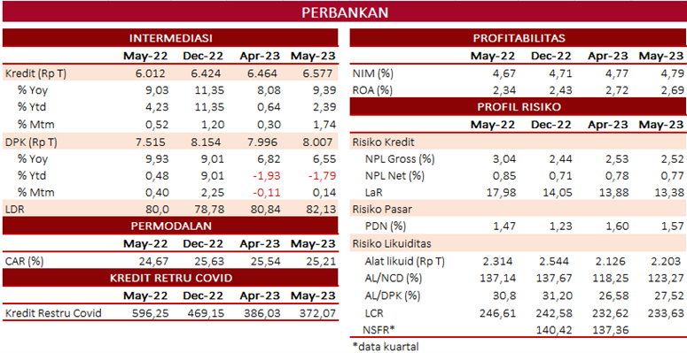 RDKB JUNI 2023 PERBANKAN.png