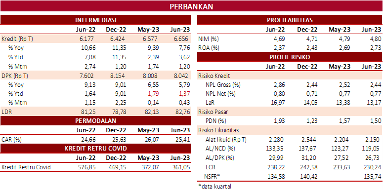 SP RDKB JULI 2023 PERBANKAN.png