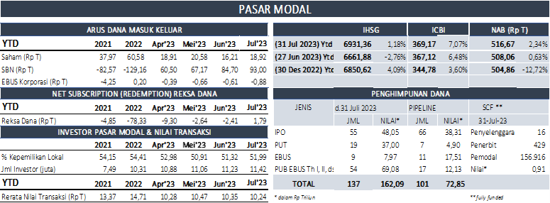 SP RDKB JULI 2023 PM.png