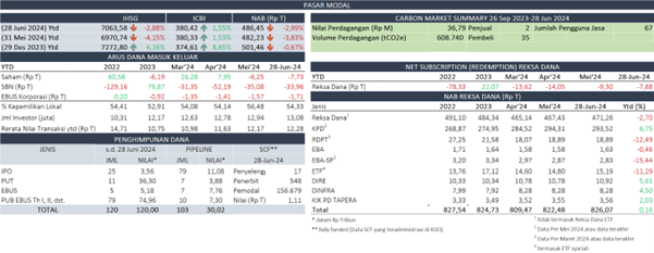 SP RDKB JUN 2024 PM.png