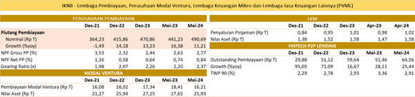 SP RDKB JUN 2024 PVML.png