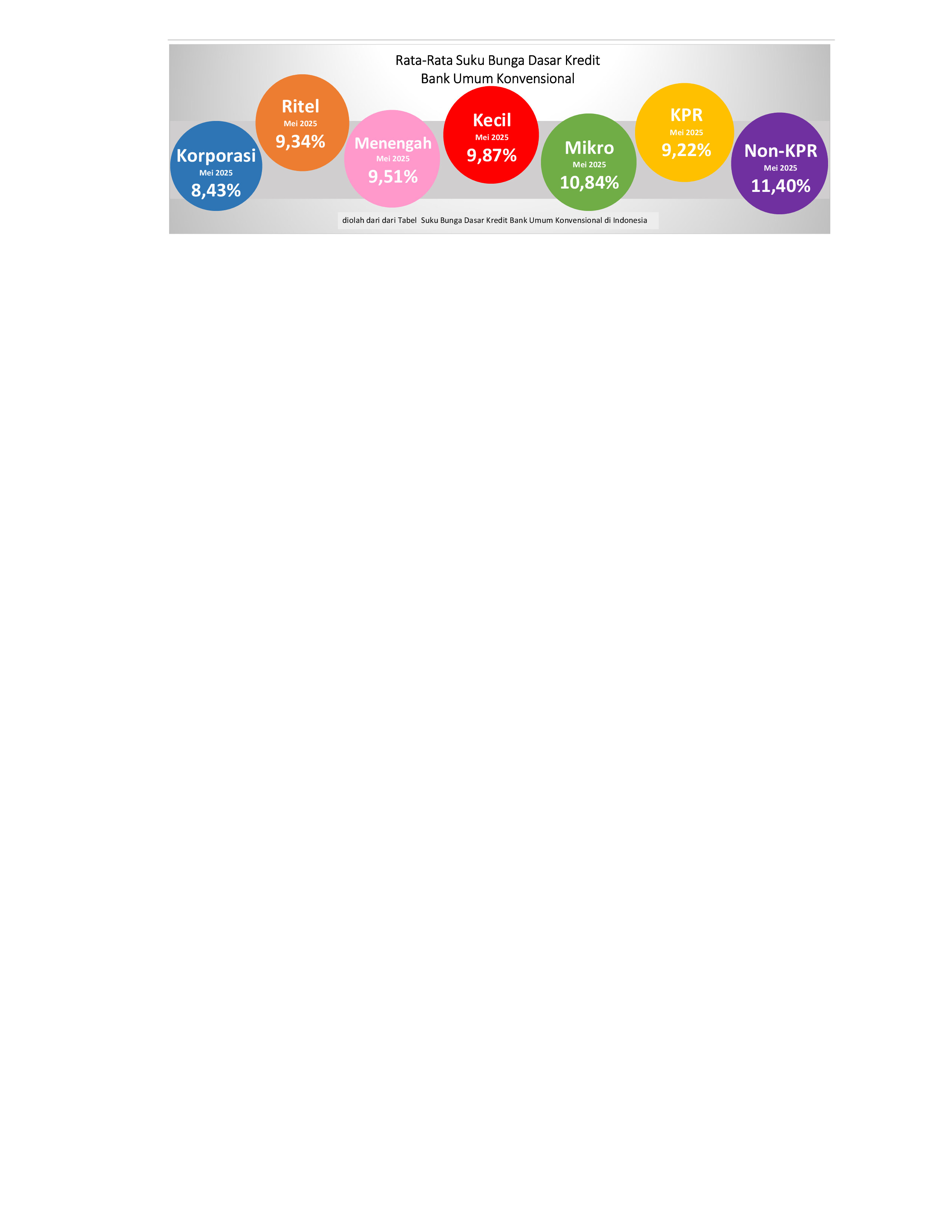 INFOGRAFIS SBDK MEI 2025.jpg